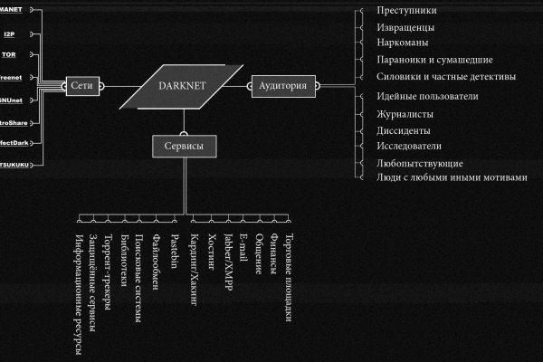 Кракен зеркало сайта