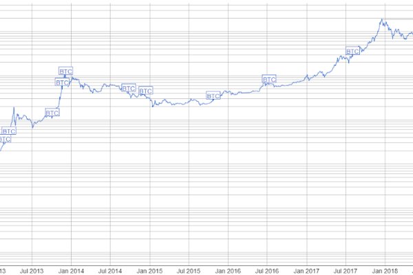 Пользователь не найден kraken